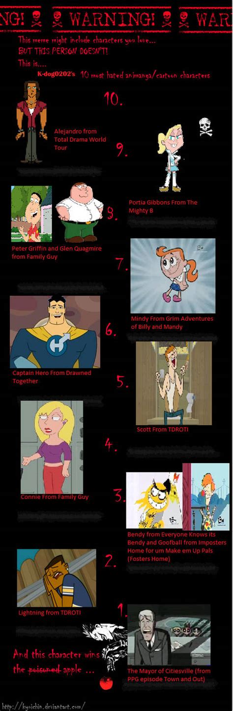 My Top 10 Most Hated Cartoon Characters On Tv By K Dog0202 On Deviantart