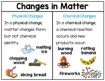 Chemicalchange a physical change is a change in which the appearance of an object changes but no chemical reaction takes place.examples:crushingmeltingevaporationcondensation. Physical Change and Chemical Change Sort (Changes in ...