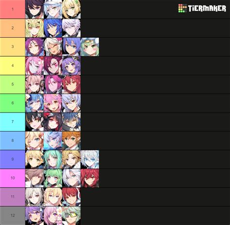 Grand Chase Dimensional Chaser Lu Maker Tier List Community Rankings