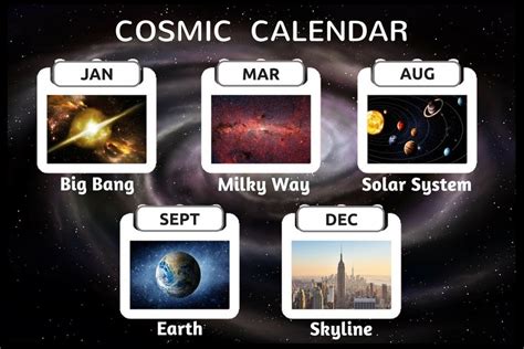 Cosmic Calendar Timeline