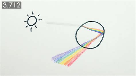 How Are Rainbows Formed Britannica