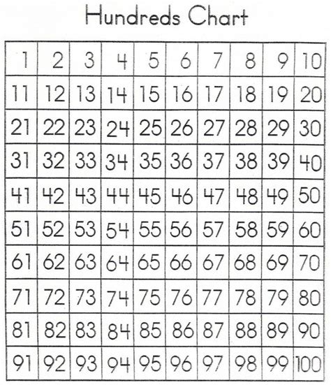 Number Chart 1 60