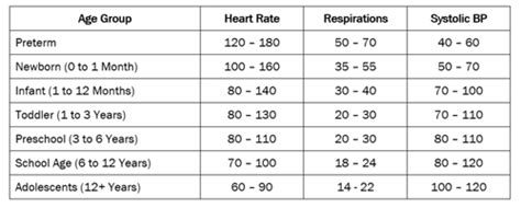 Things You Must Know About Heart Rate Chart