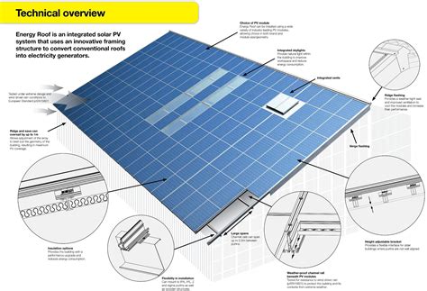 Yingli solar pv modules, installation and user manual / page 3 electrical installation electrical configuration under normal conditions, a photovoltaic module is likely to experience. Energy Roof & Energy Roof Perugia By Coop Himmelb(l)au
