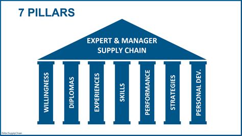 Boosting Your Career In Supply Chain 11 Tips For A Great Start For