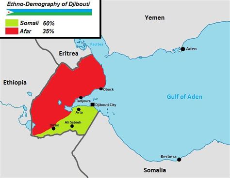 Demographics Of Djibouti Alchetron The Free Social Encyclopedia
