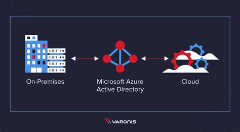 What Is Azure Active Directory A Complete Overview 2023