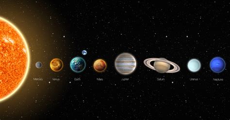 Universe Pictures With All Planets