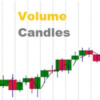 The bullish three line strike reversal pattern carves out three black candles within a downtrend. Forex Candle Volume Indicator - Forex Robot Easy