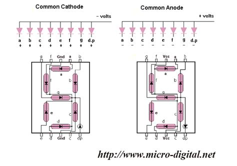 8051 To 7 Segment Display Interfacing Micro Digital