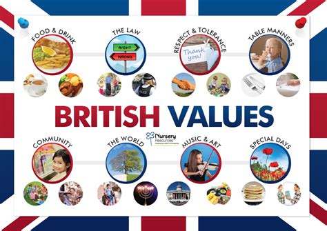 Toys And Games Learning And School British Values Poster Display Printable