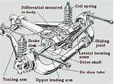 Car Wheels Definition Images