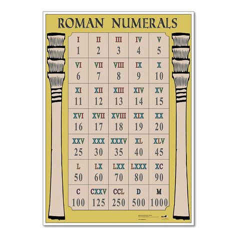 E1535019 Roman Numerals Poster Spa4schools