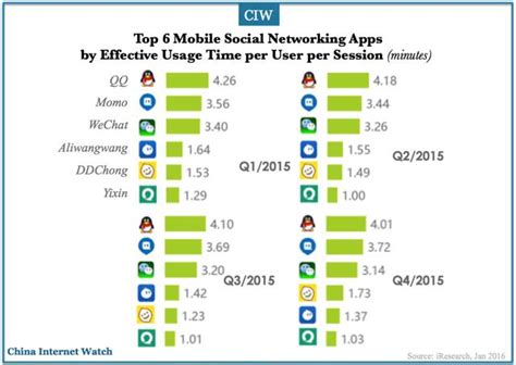 Best chinese apps alternatives in 2020 1. Top 6 China Social Mobile Networking Apps — China Internet ...