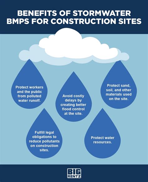 Construction Stormwater Best Management Practices Bmps Bigrentz