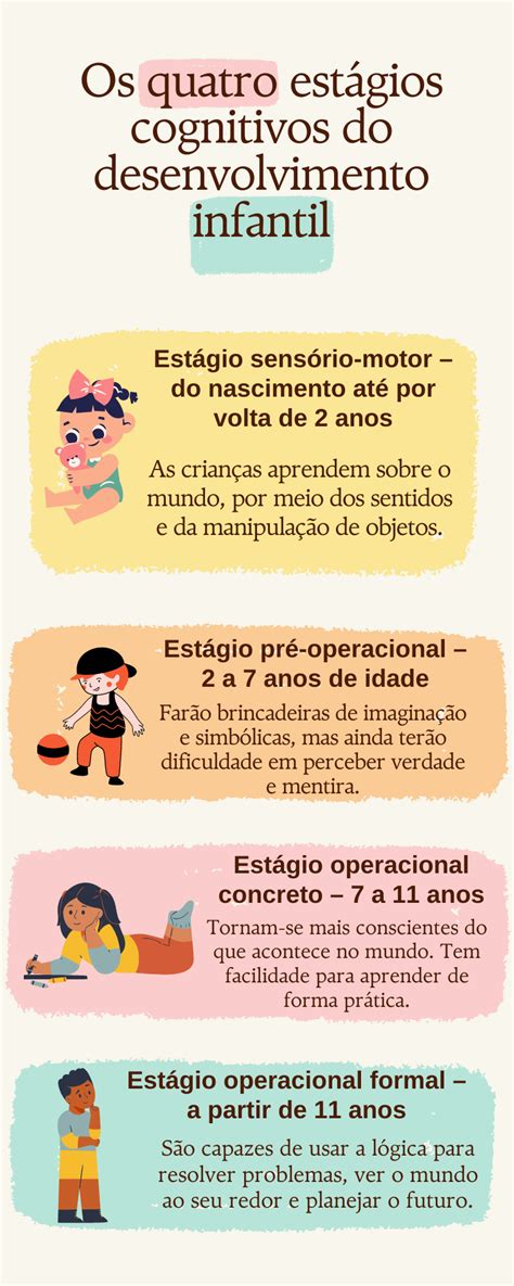 Piaget Identificou Que Todos Passam Pelos Mesmos Estágios De Desenvolvimento