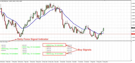 Daily Forex Signal Indicator How To Install It For Mt4 • Fx Tech Lab