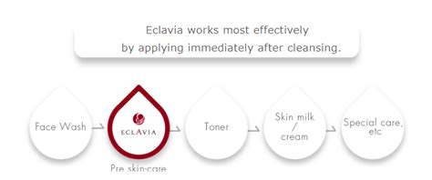 How To Use Eclavia Co Ltd