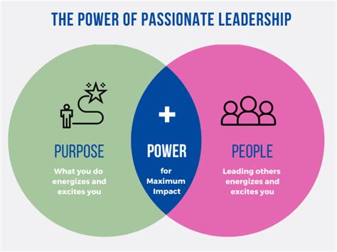 The Power Of Self Awareness For A Passionate Leader — Total Life Leadership