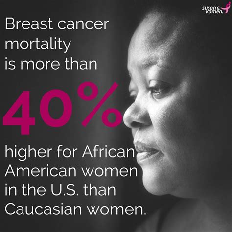 Mission For Minority Breast Health Susan G Komen® Northwest Ohio