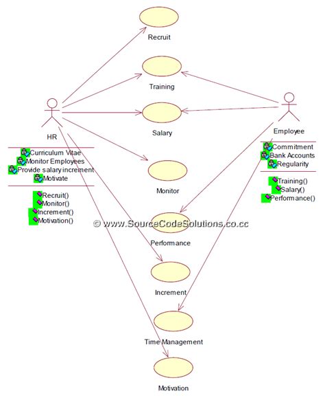 Diagram Hospital Management System Uml Diagrams Mydiagram Online