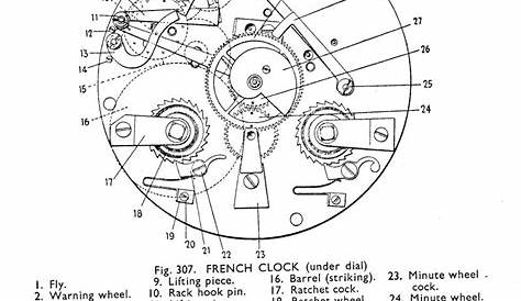 clock part names - Google Search | Clock parts, Antique clock repair