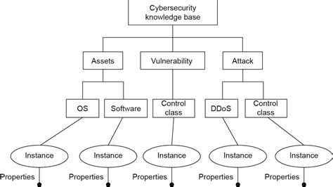 A Practical Approach To Constructing A Knowledge Graph For Cybersecurity