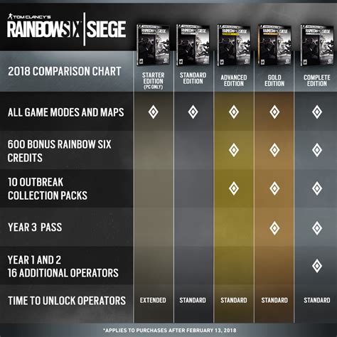 How Much Is Rainbow 6 Siege Rainbow 6 Siege Price Gamers Decide