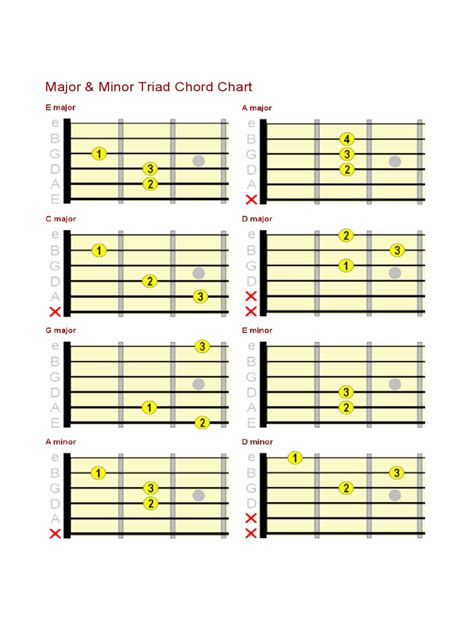 2023 Guitar Chord Chart Template Fillable Printable Pdf And Forms