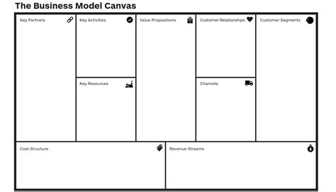 The Business Model Canvas Template Full Guide Ppt Pdf