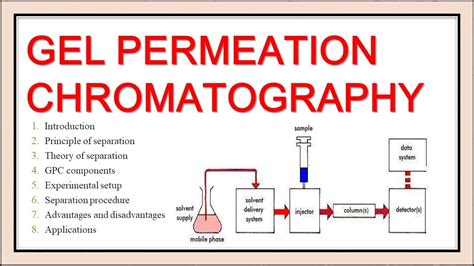 New Simple Gel Permeation Chromatography Gel Permeation