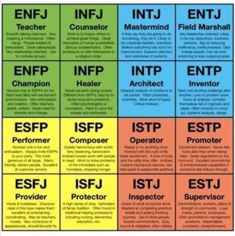 Different Personality Types Myers Briggs Personality Types Myers