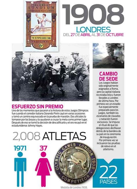 El aluvión de críticas fue inmediato y responsable escénico de los juegos olímpicos tuvo que salir a disculparse. La historia de los Juegos Olímpicos modernos: 1908 LONDRES ...