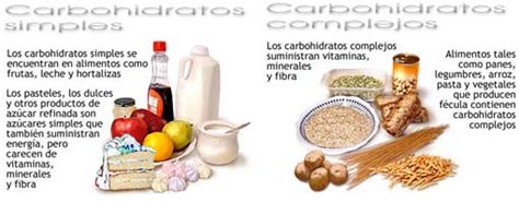 Cuadros Sin Pticos Sobre Carbohidratos Cuadro Comparativo 97812 The