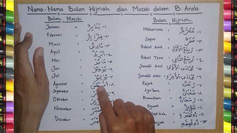 Nama Nama Bulan Hijriah Dan Masehi Dalam Bahasa Arab Dan Artinya