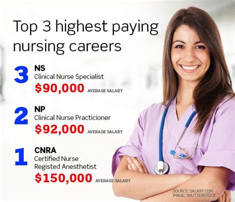 Highest Paying Nursing Careers Do Not Let This Economy Stop You From