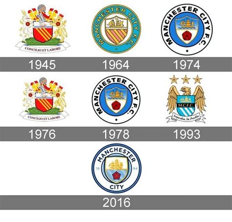 Hoàng đạo Logo Của Manchester City Và Những Bí Mật Thú Vị Trong Thiết Kế