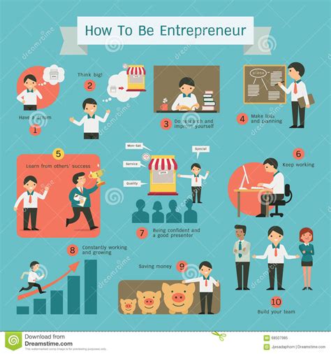 Entrepreneurship Infographics Poster Vector Illustration