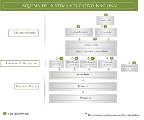 Conoce El Sistema Educativo Nacional Secretaría De Educación Pública
