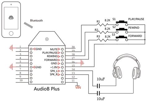 Bluetooth Transmitter Circuit Diagram