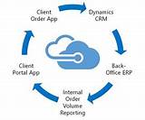 Cloud Crm Solutions Images