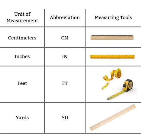 Measurement Review Educational Resources K12 Learning Measurement And