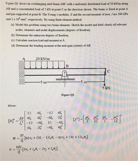 Solved Figure Q1 Shows An Overhanging Steel Beam Abc With A