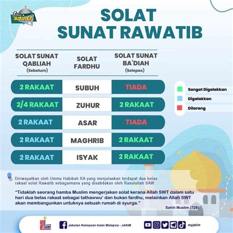 Solat Sunat Rawatib Panduan Lengkap Badiyyah And Qabliyyah