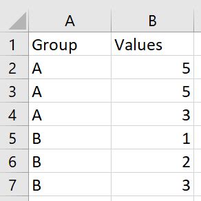 Count Distinct Values In Excel Pivot Tables Predictive Hacks