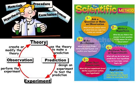The Scientific Method - Science with Mrs. Jennings