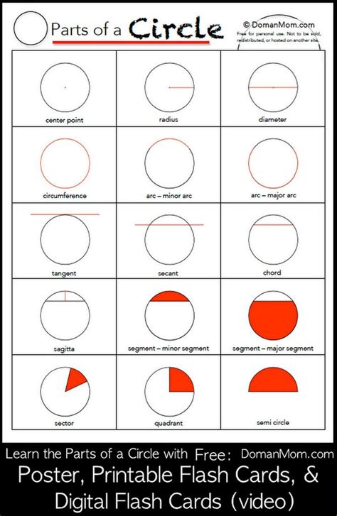 Sal introduces arc measure including that they must sum to 360, conventions of minor and major arcs, and a comparison to arc length. Toddler Math: Parts of a Circle Flash Cards, Video ...