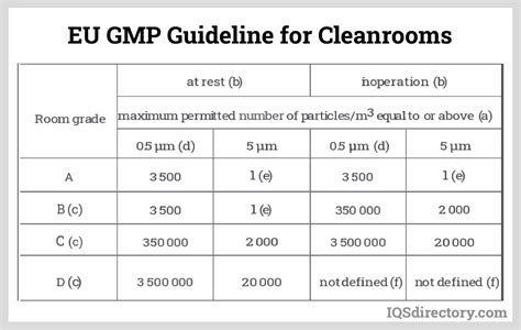 Cleanroom What Is It ISO Standards And Classifications Design Types Construction