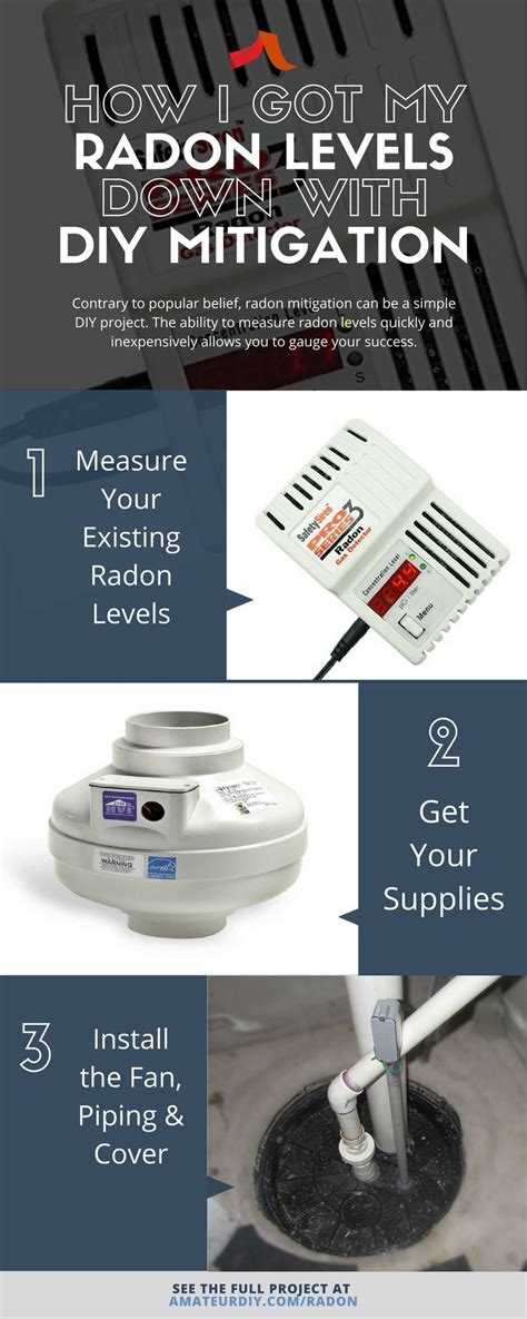 Radon is odorless, tasteless, and invisible, which makes it radon gas inside a building can increase over time to dangerous levels, especially if there are smokers present. How I got my Radon levels down with DIY mitigation | Radon mitigation diy, Basement remodeling ...