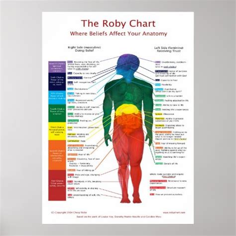 20x28 Chakra Chart The Roby Chart Posters Zazzle